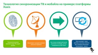 Технология синхронизации ТВ и мобайла на примере платформы
Xaxis
Технология анализа
звукового ряда ТВ / радио
ролика
Xaxis начинает показ
рекламы нужному сегменту
ЦА в течение нескольких
секунд (реже – минут)
Мониторинг выходов в режиме
реального времени
Как только конкретный ролик
распознан системой, сигнал
отправляется в DSP Xaxis
 