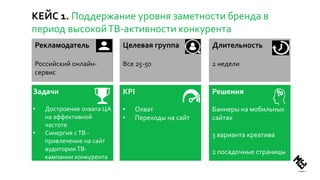 КЕЙС 1. Поддержание уровня заметности бренда в
период высокойТВ-активности конкурента
Zielgruppe Ziel KPI
KPI: CPL > 150 ,- €
Задачи
• Достроение охвата ЦА
на эффективной
частоте
• Синергия сТВ -
привлечение на сайт
аудитории ТВ-
кампании конкурента
KPI
• Охват
• Переходы на сайт
Рекламодатель
Российский онлайн-
сервис
Длительность
2 недели
Решения
Баннеры на мобильных
сайтах
3 варианта креатива
2 посадочные страницы
Целевая группа
Все 25-50
 