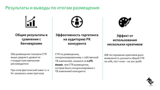 Результаты и выводы по итогам размещения
Общие результаты в
сравнении с
бенчмарками
Оба размещения показали CTR
выше среднего уровня по
стандартным кампаниям
рекламодателя
При этом фактический охват 1+ и
N+ оказались ниже прогноза
Эффективность таргетинга
на аудиторию РК
конкурента
CTR по размещению,
синхронизированному с собственной
ТВ-кампанией, оказался на 12%
выше, чем CTR размещения,
которое было синхронизировано с
ТВ-кампанией конкурента
Эффект от
использования
нескольких креативов
A/В тестирование креативов дало
возможность улучшить общий CTR
на 10%, пост-клик – на 200-300%
 