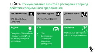 КЕЙС 2. Стимулирование визитов в рестораны в период
действия специального предложения
Zielgruppe Ziel KPI
KPI: CPL > 150 ,- €
Задачи
Синергия сТВ-флайтом
- привлечение ЦА на
промо-страницу и в
рестораны
KPI
• СTR
• Достижение
страницы с
адресами
ресторанов
Рекламодатель
KFC (DoubleDown
Sandwich)
Длительность
1 месяц
Решения
Мобильные баннеры на
сайтах и в приложениях
Целевая группа
Жители Калифорнии
 