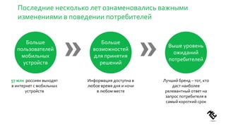 Последние несколько лет ознаменовались важными
изменениями в поведении потребителей
Больше
пользователей
мобильных
устройств
Больше
возможностей
для принятия
решений
Выше уровень
ожиданий
потребителей
» »
57 млн россиян выходят
в интернет с мобильных
устройств
Информация доступна в
любое время дня и ночи
в любом месте
Лучший бренд – тот, кто
даст наиболее
релевантный ответ на
запрос потребителя в
самый короткий срок
 
