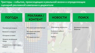 Температура воздуха
Влажность воздуха
Погодные условия
Уровень загрязнения
среды
Содержание аллергенов в
воздухе
ТВ / радио-реклама бренда
ТВ / радио-реклама
конкурентов
ТВ / радио-контент
Спортивные результаты
Биржевые курсы и
котировки
Пробки
Динамика поисковых
запросов
РЕКЛАМА /
КОНТЕНТ
НОВОСТИПОГОДА ПОИСК
Триггеры – события, происходящие в реальной жизни и определяющие
сценарий рекламной кампании в диджитале
 
