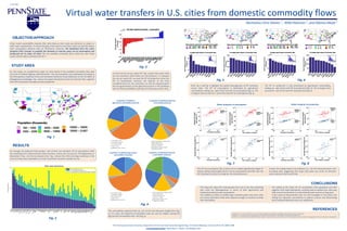Virtual water transfers in U.S. cities from domestic commodity flows
Ikechukwu Chris Ahams 1 , Willa Paterson 1, and Alfonso Mejia 1
OBJECTIVE/APPROACH
STUDY AREA
For this study, we considered 65 major US cities based on the available commodity flow data
from the US Federal Highway Administration3. The city boundaries were delineated according to
the Metropolitan Statistical Areas and Combined Statistical Areas definitions of the US Office of
Management and Budget. Fig. 1 shows the spatial distribution of the 65 selected cities, together
with their boundaries and approximate population.
Urban water sustainability requires that cities improve their water-use efficiency to reduce or
shift water requirements. To attain this goal, cities need to track their water use and the impact
their consumption patterns have on freshwater resources. We implement here the water
footprint (WF) concept1 to quantify the domestic or internal water use of consumption and
production for 65 major US cities. We use available commodity flow, water-use, and virtual
water content data to estimate the WF2,3.
The commodities analyzed make up ~51% of the total domestic freight flow (Fig.
4). For cities, the industrial commodities make up ~90% by weight, leaving the
agricultural commodities with ~10% (Fig. 4).
On average, the analyzed cities produce ~30% of their own domestic WF of consumption while
the remaining 70% is imported from other locations, mostly non-city sources. This dependency is
illustrated in Fig. 2 for the 65 selected cities. Fig. 2 shows that there are large variations in the
level of virtual water dependency of cities to domestic locations outside the city.
In terms of the net per capita WF, Fig. 3 shows that some cities
are net consumers while others are net producers. To compute
the net per capita WF, we used the WF of production minus the
WF of consumption. However, the majority of the cities
considered here are net consumers, as may be expected given
the strong dominance of the agricultural sector in WF estimates
and the limited availability of productive land areas within cities.
1. Hoekstra, A. Y. and M. M. Mekonnen. 2012. The water footprint of humanity. Proceedings of the National Academy of Sciences.
2. Dang, Q., X. Lin, and M. Konar. 2015. Agricultural virtual water flows within the United States. Water Resources Research.
3. Paterson, W., R. Rushforth, B. Ruddell, M. Konar, I. Ahams, J. Gironás, A. Mijic, and A. Mejia. 2015. Water Footprint of Cities: A Review and Suggestions for Future Research. Sustainability.
Fig. 1
Animalfeed,12.60%
Cerealgrains,58.09%
Liveanimals,2.16%
Meat,12.14%
Milledgrainprods.,15.01%
Otherindustrialcommodities,30.35%
Basemetals,5.03%
Basicchemicals,5.72%
Coal-n.e.c.,17.80%
Nonmetalmin.prods.,21.15
Waste/scrap,19.95%
Proportion of individual industrial
commodities consumed
Proportion of individual agricultural
commodities consumed
Otherindustrialcommodities,29.58
Basemetals,5.83%
Basicchemicals,6.41%
Coal-n.e.c.,15.94%
Nonmetalmin.prods.,21.66%
Waste/scrap,20.58
Animalfeed,15.82%
Cerealgrains,48.43%
Liveanimals,2.98%
Meat,12.36%
Milledgrainprods.,20.41%
Proportion of individual industrial
commodities produced
Proportion of individual
agricultural commodities produced
Fig. 2
Fig. 3
Fig. 6Fig. 5
Fig. 4
REFERENCES
CONCLUSIONS
Water footprint of consumption Water footprint of production
RESULTS
1The Pennsylvania State University, Department of Civil and Environmental Engineering, 212 Sackett Building, University Park, PA 16802-1408
Corresponding author: Ikechukwu C. Ahams, 1ca102@psu.edu
Fig. 7 Fig. 8
- The urban per capita WF varies greatly from city to city, thus indicating
that cities are heterogeneous in terms of their agricultural and
industrial production and consumption.
- City resiliency is likely to exhibit large variations given that some cities
are mostly self-reliant while other depend strongly on locations outside
their boundaries.
Both Fig. 5 and Fig. 6 highlight the spatial heterogeneity of WF estimates
across cities. The WF of consumption is dominated by agricultural
commodities, making up ~ 99% of the total WF of consumption (Fig. 5). The
10 largest cities account for ~34% of the total WF of consumption (Fig. 5).
The WF of production is also dominated by agricultural commodities,
making up ~ 99% of the total WF of production (Fig. 6). The 10 largest cities
account for ~32% of the total WF of production (Fig. 6).
The WF of consumption (Fig. 7) shows more reliable (significantly higher R2
values) scaling relationships, both in terms of population and GDP, than the
WF of production (Fig. 8), except for the industrial sector.
Overall, the scaling tends to be sublinear (i.e., the WF decreases faster with
increasing size), suggesting that large cities place less stress on domestic
water resources than small cities.
- The scaling of the urban WF of consumption with population and GDP,
together with trade information, could be used to explore how cities may
shift stress from domestic to external freshwater sources as they grow.
- A few areas of improvement that we will investigate in the future are:
linking key industrial commodities to indirect sources and determining
more localized industrial water use coefficients.
H13D-1569
 