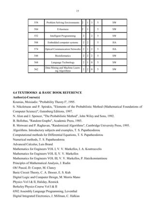 15
558 Problem Solving Environments 2 1 3 5 SW
584 E-business 2 1 5 SW
552 Intelligent Programming 2 2 5 SW
588 Embedded computer systems 2 2 5 HA
574 Optical Communication Networks 2 1 2 5 HA
548 Bioinformatics 2 2 2 5 SW
568 Language Technology 2 1 0 5 SW
562
Data Mining and Machine Learn-
ing Algorithms
2 2 0 5 SW
4.4 TEXTBOOKS & BASIC BOOK REFERENCE
Author(s)-Course(s)
Κounias, Moisiadis: "Probability Theory I", 1995.
S. Nikoletseas and P. Spirakis, "Elements of the Probabilistic Method (Mathematical Foundations of
Computer Science)", Gutenberg Editions, 1997.
N. Alon and J. Spencer, "The Probabilistic Method", John Wiley and Sons, 1992.
B. Bollobas, "Random Graphs", Academic Press, 1985.
R. Motwani and P. Raghavan, "Randomized Algorithms", Cambridge University Press, 1995.
Algorithms. Introductory subjects and examples, T. S. Papatheodorou
Computational methods for Differential Equations, T. S. Papatheodorou
Numerical methods, T. S. Papatheodorou
Advanced Calculus, Luis Brand
Mathematics for Engineers VOL I, V. V. Markellos, I. A. Koutrouvelis
Mathematics for Engineers VOL II, V. V. Markellos
Mathematics for Engineers VOL III, V. V. Markellos, P. Hatzikonstantinou
Principles of Mathematical Analysis, J. Rudin
Oh! Pascal, D. Cooper, M. Clancy
Basic Circuit Theory, C. A. Desoer, E. S. Kuh
Digital Logic and Computer Design, M. Morris Mano
Physics Vol I & II, Haliday, Resnick
Berkeley Physics Course Vol I & II
6502 Assembly Language Programming, Leventhal
Digital Integrated Electronics, J. Millman, C. Halkias
 