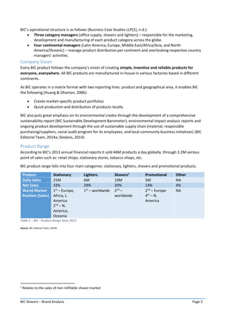 BIC_Brand Analysis | PDF