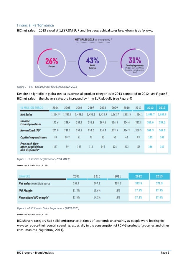 BIC_Brand Analysis