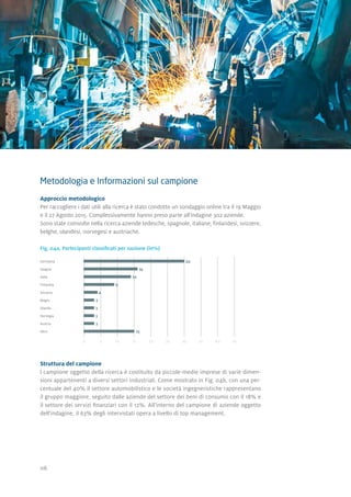06
Struttura del campione
l campione oggetto della ricerca è costituito da piccole-medie imprese di varie dimen-
sioni appartenenti a diversi settori industriali. Come mostrato in Fig. 04b, con una per-
centuale del 40% il settore automobilistico e le società ingegneristiche rappresentano
il gruppo maggiore, seguito dalle aziende del settore dei beni di consumo con il 18% e
il settore dei servizi finanziari con il 12%. All'interno del campione di aziende oggetto
dell'indagine, il 63% degli intervistati opera a livello di top management.
Metodologia e Informazioni sul campione
Approccio metodologico
Per raccogliere i dati utili alla ricerca è stato condotto un sondaggio online tra il 19 Maggio
e il 27 Agosto 2015. Complessivamente hanno preso parte all'indagine 302 aziende.
Sono state coinvolte nella ricerca aziende tedesche, spagnole, italiane, finlandesi, svizzere,
belghe, olandesi, norvegesi e austriache.
Fig. 04a, Partecipanti classificati per nazione (in%)
Germania	 		
Spagna	
Italia			
Finlandia	
Svizzera	
Belgio		
Olanda	
Norvegia	
Austria	
Altro			
0 5 10 15 20 25 30 35 40 45
30
16
14
9
4
3
3
3
3
15
 