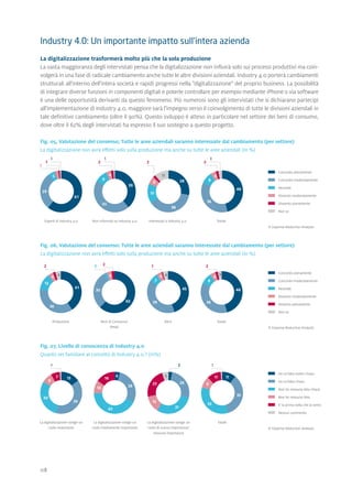 08
Industry 4.0: Un importante impatto sull'intera azienda
La digitalizzazione trasformerà molto più che la sola produzione
La vasta maggioranza degli intervistati pensa che la digitalizzazione non influirà solo sui processi produttivi ma coin-
volgerà in una fase di radicale cambiamento anche tutte le altre divisioni aziendali. Industry 4.0 porterà cambiamenti
strutturali all'interno dell'intera società e rapidi progressi nella digitalizzazione del proprio business. La possibilità
di integrare diverse funzioni in componenti digitali e poterle controllare per esempio mediante iPhone o via software
è una delle opportunità derivanti da questo fenomeno. Più numerosi sono gli intervistati che si dichiarano partecipi
all'implementazione di Industry 4.0, maggiore sarà l'impegno verso il coinvolgimento di tutte le divisioni aziendali in
tale definitivo cambiamento (oltre il 90%). Questo sviluppo è atteso in particolare nel settore dei beni di consumo,
dove oltre il 62% degli intervistati ha espresso il suo sostegno a questo progetto.
Fig. 05, Valutazione del consenso; Tutte le aree aziendali saranno interessate dal cambiamento (per settore)
La digitalizzazione non avrà effetti solo sulla produzione ma anche su tutte le aree aziendali (in %)
		 Concordo pienamente
		 Concordo moderatamente
		Neutrale
		 Dissento moderatamente
		 Dissento pienamente
		 Non so
© Expense Reduction Analysts
61
29
5
1
39
45
9
4
28
38
15
6
46
4
36
9
1
3
1
2 2
3
2
11
Fig. 07, Livello di conoscenza di Industry 4.0
Quanto sei familiare al concetto di Industry 4.0.? (in%)
		 Ho un'idea molto chiara
		 Ho un'idea chiara
		 Non ho nessuna idea chiara
		 Non ho nessuna idea
		 E' la prima volta che la sento
		 Nessun commento
© Expense Reduction Analysts
39
30
8
La digitalizzazione svolge un
ruolo importante
28
42
16
4
La digitalizzazione svolge un
ruolo mediamente importante
26
31
13
La digitalizzazione svolge un
ruolo di scarsa importanza/
nessuna importanza
35
33
9
Totale
5157
1
10
2
23
1
1111
Fig. 06, Valutazione del consenso: Tutte le aree aziendali saranno interessate dal cambiamento (per settore)
La digitalizzazione non avrà effetti solo sulla produzione ma anche su tutte le aree aziendali (in %)
41
36
4
Produzione
62
30
4
Beni di Consumo/
Retail
45
39
7
Altro
46
4
36
9
Totale
2 22
4
13
4 4
1 2
3 		 Concordo pienamente
		 Concordo moderatamente
		Neutrale
		 Dissento moderatamente
		 Dissento pienamente
		 Non so
© Expense Reduction Analysts
Esperti di Industry 4.0 Interessati a Industry 4.0 TotaleNon informati su Industry 4.0
 