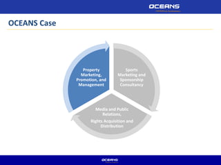 OCEANS Case
Sports
Marketing and
Sponsorship
Consultancy
Media and Public
Relations,
Rights Acquisition and
Distribution
Property
Marketing,
Promotion, and
Management
 