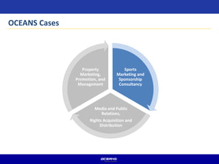 OCEANS Cases
Sports
Marketing and
Sponsorship
Consultancy
Media and Public
Relations,
Rights Acquisition and
Distribution
Property
Marketing,
Promotion, and
Management
 