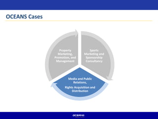 OCEANS Cases
Sports
Marketing and
Sponsorship
Consultancy
Media and Public
Relations,
Rights Acquisition and
Distribution
Property
Marketing,
Promotion, and
Management
 