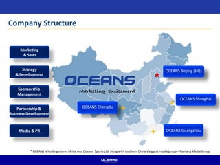 OCEANS Beijing (HQ)
OCEANS Shanghai
OCEANS Guangzhou
OCEANS Chengdu
Company Structure
* OCEANS is holding shares of the And Oceans Sports Ltd. along with southern China’s biggest media group – Nanfang Media Group
Marketing
& Sales
Partnership &
Business Development
Sponsorship
Management
Media & PR
Strategy
& Development
 