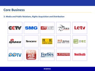 Core Business
3. Media and Public Relations, Rights Acquisition and Distribution
 
