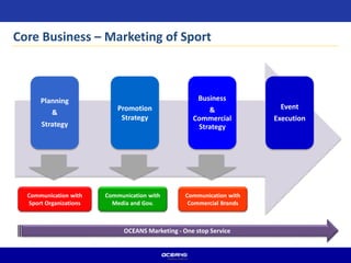 Core Business – Marketing of Sport
Planning
&
Strategy
Promotion
Strategy
Business
&
Commercial
Strategy
Event
Execution
Communication with
Commercial Brands
Communication with
Sport Organizations
Communication with
Media and Gov.
OCEANS Marketing - One stop Service
 