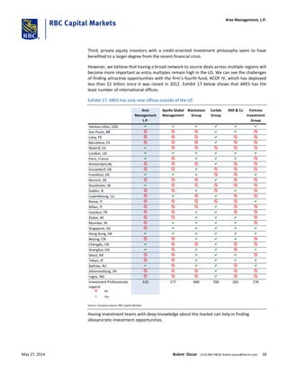 Third, private equity investors with a credit-oriented investment philosophy seem to have
benefited to a larger degree from the recent financial crisis.
However, we believe that having a broad network to source deals across multiple regions will
become more important as entry multiples remain high in the US. We can see the challenges
of finding attractive opportunities with the firm’s fourth fund, ACOF IV, which has deployed
less than $1 billion since it was raised in 2012. Exhibit 17 below shows that ARES has the
least number of international offices.
Exhibit 17: ARES has only nine offices outside of the US
Ares
Management
L.P.
Apollo Global
Management
Blackstone
Group
Carlyle
Group
KKR & Co Fortress
Investment
Group
a a a a a a
x x x a a x
x x x a x x
x x x a x x
a x x x x x
a a a a a a
a x a a a x
x x x a x x
x x a x x x
a a a x x a
x x x a x x
a x x x x x
x x a x a x
x a x a x x
x x x x x a
x x x a x x
x x a a x x
x x a a a x
x a a a a x
x a a a a a
a a a a a a
x x a a a x
a x x a x x
a x a a x a
x x a a a x
x x a a a a
a x a a x a
x x x a x x
x x x a x x
310 277 840 700 265 276
x No
a Yes
Various cities, USA
Sao Paulo, BR
Lima, PE
Barcelona, ES
Frankfurt, DE
Munich, DE
Dublin, IE
Luxembourg, LU
London, UK
Paris, France
Amsterdam,NL
Dusseldorf, DE
Tokyo, JP
Mumbai, IN
Singapore, SG
Hong Kong, HK
Beijing, CN
Rome, IT
Milan, IT
Istanbul, TR
Dubai, AE
Madrid, ES
Stockholm, SE
Legend
Sydney, AU
Johannesburg, ZA
Lagos, NG
Investment Professionals
Chengdu, CN
Shanghai, CN
Seoul, KR
Source: Company reports; RBC Capital Markets
Having investment teams with deep knowledge about the market can help in finding
idiosyncratic investment opportunities.
Ares Management, L.P.
May 27, 2014 Bulent Ozcan (212) 863-4818; bulent.ozcan@rbccm.com 18
 