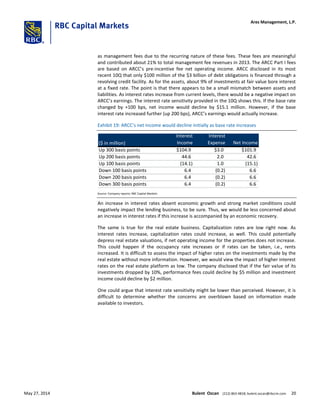 as management fees due to the recurring nature of these fees. These fees are meaningful
and contributed about 21% to total management fee revenues in 2013. The ARCC Part I fees
are based on ARCC’s pre-incentive fee net operating income. ARCC disclosed in its most
recent 10Q that only $100 million of the $3 billion of debt obligations is financed through a
revolving credit facility. As for the assets, about 9% of investments at fair value bore interest
at a fixed rate. The point is that there appears to be a small mismatch between assets and
liabilities. As interest rates increase from current levels, there would be a negative impact on
ARCC’s earnings. The interest rate sensitivity provided in the 10Q shows this. If the base rate
changed by +100 bps, net income would decline by $15.1 million. However, if the base
interest rate increased further (up 200 bps), ARCC’s earnings would actually increase.
Exhibit 19: ARCC’s net income would decline initially as base rate increases
($ in million)
Interest
Income
Interest
Expense Net Income
Up 300 basis points $104.9 $3.0 $101.9
Up 200 basis points 44.6 2.0 42.6
Up 100 basis points (14.1) 1.0 (15.1)
Down 100 basis points 6.4 (0.2) 6.6
Down 200 basis points 6.4 (0.2) 6.6
Down 300 basis points 6.4 (0.2) 6.6
Source: Company reports; RBC Capital Markets
An increase in interest rates absent economic growth and strong market conditions could
negatively impact the lending business, to be sure. Thus, we would be less concerned about
an increase in interest rates if this increase is accompanied by an economic recovery.
The same is true for the real estate business. Capitalization rates are low right now. As
interest rates increase, capitalization rates could increase, as well. This could potentially
depress real estate valuations, if net operating income for the properties does not increase.
This could happen if the occupancy rate increases or if rates can be taken, i.e., rents
increased. It is difficult to assess the impact of higher rates on the investments made by the
real estate without more information. However, we would view the impact of higher interest
rates on the real estate platform as low. The company disclosed that if the fair value of its
investments dropped by 10%, performance fees could decline by $5 million and investment
income could decline by $2 million.
One could argue that interest rate sensitivity might be lower than perceived. However, it is
difficult to determine whether the concerns are overblown based on information made
available to investors.
Ares Management, L.P.
May 27, 2014 Bulent Ozcan (212) 863-4818; bulent.ozcan@rbccm.com 20
 