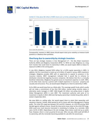 Exhibit 21: Only about 80 million of ARES shares are currently outstanding (in millions)
578.0
404.8
453.9 472.6
149.0
64.1
127.7
80.4
0.0
200.0
400.0
600.0
800.0
BX KKR FIG OZM APO CG OAK ARES
Source: FactSet; RBC Capital Markets
Consequently, investors in ARES shares should expect stock price volatility as investors build
positions or rebalance their portfolios.
Overhang due to ownership by strategic investors
There are two strategic investors in Ares Management LP – the Abu Dhabi Investment
Authority (ADIA) and Alleghany Corporation (NYSE: Y). While we view Alleghany as a long
term investor that could retain its ownership in ARES, we would expect ADIA to reduce its
exposure to ARES in the coming years.
In July 2013, Alleghany invested $250 million for a 6.25% equity ownership in ARES. In
addition, the firm committed to invest up to $1 billion of capital in various ARES investment
strategies. Alleghany provides ARES with an opportunity to expand its presence in the
insurance industry. ARES’ management indicated that it would like to enhance its
distribution channels by targeting insurance companies. We believe that this is a mutually
beneficial relationship. Alleghany has gained access to investment expertise in credit. ARES,
on the other hand, now has a partner with in-depth experience in insurance - property and
casualty and reinsurance. Thus, we would expect Alleghany to retain its ownership in ARES.
As for ADIA, we would view them as a likely seller. This sovereign wealth funds, which usually
will not make a commitment of less than $50 million, started taking minority stakes in
alternative assets managers in 2007. ADIA bought 30 million non-voting shares in Apollo
Global Management (APO) in June 2007. The investment authority sold some of its
investment in Apollo in 2013. ADIA also had equity ownership in Carlyle Group (CG), which it
exited in September 2013.
We view ADIA as a willing seller, but would expect them to retain their ownership until
valuations improve. Initially, ADIA wanted to sell its shares with Ares Management LP going
public. The initial IPO range was between $21 and $23. However, at a $19 IPO pricing, ADIA
decided against selling its shares. Should the share price move closer to the initial IPO range,
ADIA could once more become interested in monetizing its holding. As a reminder, ADIA
owns 16.3% of ARES. Depending on the exit strategy, these shares could end up as public
float. However, there is a lock up period of one year. After one year, ADIA could sell 50% of
its ownership, with the remainder becoming available for sale after the second year.
Ares Management, L.P.
May 27, 2014 Bulent Ozcan (212) 863-4818; bulent.ozcan@rbccm.com 22
 