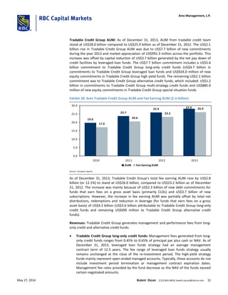 Tradable Credit Group AUM: As of December 31, 2013, AUM from tradable credit team
stood at US$28.0 billion compared to US$25.9 billion as of December 31, 2012. The US$2.1
billion rise in Tradable Credit Group AUM was due to US$7.7 billion of new commitments
during the year 2013 and market appreciation of US$991.3 million across the portfolio. This
increase was offset by capital reduction of US$3.7 billion generated by the net pay down of
credit facilities by leveraged loan funds. The US$7.7 billion commitment includes a US$5.6
billion commitment to Tradable Credit Group long-only credit funds (US$4.7 billion in
commitments to Tradable Credit Group leveraged loan funds and US$924.0 million of new
equity commitments in Tradable Credit Group high yield fund). The remaining US$2.1 billion
commitment was to Tradable Credit Group alternative credit funds, which included: US$1.2
billion in commitments to Tradable Credit Group multi-strategy credit funds and US$885.0
million of new equity commitments in Tradable Credit Group special situation funds
Exhibit 28: Ares Tradable Credit Group AUM and Fee Earning AUM ($ in billion)
19.6
23.7
25.9
17.0
20.6
23.2
26.027.9
0.0
5.0
10.0
15.0
20.0
25.0
30.0
2010 2011 2012 2013
AUM Fee Earning AUM
Source: Company reports
As of December 31, 2013, Tradable Credit Group’s total fee earning AUM rose by US$2.8
billion (or 12.1%) to stand at US$26.0 billion, compared to US$23.2 billion as of December
31, 2012. The increase was mainly because of US$2.3 billion of new debt commitments for
funds that earn fees on a gross asset basis (primarily CLOs) and US$3.7 billion of new
subscriptions. However, the increase in fee earning AUM was partially offset by total net
distributions, redemptions and reduction in leverage (for funds that earn fees on a gross
asset basis) of US$4.3 billion (US$3.6 billion attributable to Tradable Credit Group long-only
credit funds and remaining US$690 million to Tradable Credit Group alternative credit
funds).
Revenues: Tradable Credit Group generates management and performance fees from long-
only credit and alternative credit funds:
 Tradable Credit Group long-only credit funds: Management fees generated from long-
only credit funds ranges from 0.45% to 0.65% of principal par plus cash or NAV. As of
December 31, 2013, leveraged loan funds strategy had an average management
contract term of 12.5 years. The fee range of leveraged loan funds strategy usually
remains unchanged at the close of the re-investment period. The high-yield strategy
funds mainly represent open-ended managed accounts. Typically, these accounts do not
include investment period termination or management contract expiration dates.
Management fee rates provided by the fund decrease as the NAV of the funds exceed
certain negotiated amounts.
Ares Management, L.P.
May 27, 2014 Bulent Ozcan (212) 863-4818; bulent.ozcan@rbccm.com 31
 