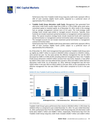 Performance fees from Tradable Credit Group long-only credit funds represent 10% to
20% of each incentive eligible fund's profits subjected to a preferred return of
approximately 7% to 12%/annum.
 Tradable Credit Group alternative credit funds: Management fees generated from
alternative credit funds usually range from 0.50% to 1.75% of NAV, gross asset value,
committed capital or invested capital. As of December 31, 2013, funds in this strategy
had an average management contract term of 9.2 years. The multi-strategy credit
strategy funds include open-ended or managed account structures. Typically, these
funds do not include investment period termination or management contract expiration
dates. The special situations strategy funds include closed-end funds with investment
period termination or management contract termination dates and managed accounts.
The managed accounts do not include investment period termination or management
contract termination dates.
Performance fees from Tradable Credit Group alternative credit funds represent 10% to
30% of each incentive eligible fund's profits subject to a preferred return of
approximately 5% to 9%/annum.
As of December 31, 2013, total management fees generated by Tradable Credit Group were
up slightly by US$0.7 million to stand at US$144.8 million compared to US$145.5 million,
same period last year. For the same period, the effective management fee rate for 2013
decreased by 0.08% to 0.59% (0.53% excluding deferred management fees). Ares Tradable
Credit Group witnessed a US$14.9 million increase from new funds. However, it was offset
by US$9.9 million lower one-time deferred fees earned in 2013 and US$6.5 million fall from
alternative credit funds. As of December 31, 2013, deferred management fees fell from
US$25 million in the year 2012 to US$15 million in the year 2013, as the contribution to the
effective management fee rate was 0.06% in 2013 when compared to 0.11% in the year
2012.
Exhibit 29: Ares Tradable Credit Group Revenue and ENI ($ in million)
98.6
145.5 144.8
6.7
106.7
59.7
84.9
198.0
278.4
0.0
50.0
100.0
150.0
200.0
250.0
300.0
2011 2012 2013
Management Fees Net Performance Fees Economic net income
Source: Company reports
Tradable Credit Group’s gross performance fees stood at US$136.8 million in 2013 down by
US$30.8 million as compared to year ended December 31, 2012. For year ended December
31, 2013, performance fees from the Tradable Credit Group long-only and alternative credit
funds were US$47.1 million and US$89.7 million, respectively. Performance fees from the
Tradable Credit Group long-only credit funds included US$38.7 million and US$8.4 million
Ares Management, L.P.
May 27, 2014 Bulent Ozcan (212) 863-4818; bulent.ozcan@rbccm.com 32
 