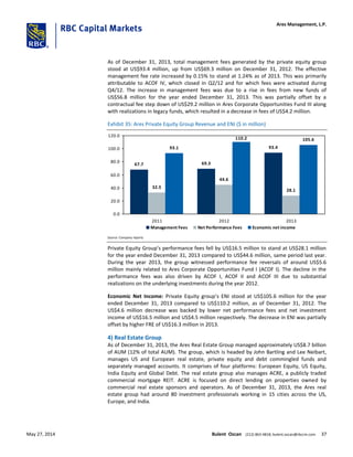 As of December 31, 2013, total management fees generated by the private equity group
stood at US$93.4 million, up from US$69.3 million on December 31, 2012. The effective
management fee rate increased by 0.15% to stand at 1.24% as of 2013. This was primarily
attributable to ACOF IV, which closed in Q2/12 and for which fees were activated during
Q4/12. The increase in management fees was due to a rise in fees from new funds of
US$56.8 million for the year ended December 31, 2013. This was partially offset by a
contractual fee step down of US$29.2 million in Ares Corporate Opportunities Fund III along
with realizations in legacy funds, which resulted in a decrease in fees of US$4.2 million.
Exhibit 35: Ares Private Equity Group Revenue and ENI ($ in million)
67.7 69.3
93.4
32.5
44.6
28.1
93.1
105.6110.2
0.0
20.0
40.0
60.0
80.0
100.0
120.0
2011 2012 2013
Management Fees Net Performance Fees Economic net income
Source: Company reports
Private Equity Group’s performance fees fell by US$16.5 million to stand at US$28.1 million
for the year ended December 31, 2013 compared to US$44.6 million, same period last year.
During the year 2013, the group witnessed performance fee reversals of around US$5.6
million mainly related to Ares Corporate Opportunities Fund I (ACOF I). The decline in the
performance fees was also driven by ACOF I, ACOF II and ACOF III due to substantial
realizations on the underlying investments during the year 2012.
Economic Net Income: Private Equity group’s ENI stood at US$105.6 million for the year
ended December 31, 2013 compared to US$110.2 million, as of December 31, 2012. The
US$4.6 million decrease was backed by lower net performance fees and net investment
income of US$16.5 million and US$4.5 million respectively. The decrease in ENI was partially
offset by higher FRE of US$16.3 million in 2013.
4) Real Estate Group
As of December 31, 2013, the Ares Real Estate Group managed approximately US$8.7 billion
of AUM (12% of total AUM). The group, which is headed by John Bartling and Lee Neibart,
manages US and European real estate, private equity and debt commingled funds and
separately managed accounts. It comprises of four platforms: European Equity, US Equity,
India Equity and Global Debt. The real estate group also manages ACRE, a publicly traded
commercial mortgage REIT. ACRE is focused on direct lending on properties owned by
commercial real estate sponsors and operators. As of December 31, 2013, the Ares real
estate group had around 80 investment professionals working in 15 cities across the US,
Europe, and India.
Ares Management, L.P.
May 27, 2014 Bulent Ozcan (212) 863-4818; bulent.ozcan@rbccm.com 37
 