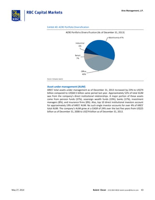 Exhibit 40: ACRE Portfolio Diversification
ACRE Portfolio Diversification (As of December 31, 2013)
MultiFamily 47%
Office
40%
Retail
7%
Industrial
6%
Source: Company reports
Asset under management (AUM)
ARES’ total assets under management as of December 31, 2013 increased by 23% to US$74
billion compared to US$60.5 billion same period last year. Approximately 52% of total AUM
was from the company’s direct institutional relationships. A major portion of these assets
came from pension funds (37%), sovereign wealth funds (19%), banks (17%), investment
managers (8%), and insurance firms (8%). Also, top 10 direct institutional investors account
for approximately 19% of ARES’ AUM. No such single investor accounts for over 4% of ARES’
total AUM. The company’s AUM grew at a CAGR of 24% over the last five years from US$25
billion as of December 31, 2008 to US$74 billion as of December 31, 2013.
Ares Management, L.P.
May 27, 2014 Bulent Ozcan (212) 863-4818; bulent.ozcan@rbccm.com 43
 