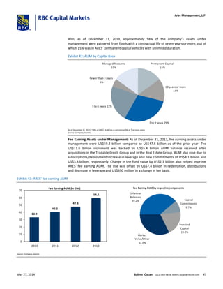 Also, as of December 31, 2013, approximately 58% of the company’s assets under
management were gathered from funds with a contractual life of seven years or more, out of
which 15% was in ARES’ permanent capital vehicles with unlimited duration.
Exhibit 42: AUM by Capital Base
Permanent Capital
15%
10 years or more
14%
7 to 9 years 29%
3 to 6 years 22%
Fewer than 3 years
5%
Managed Accounts
15%
As of December 31, 2013, ~58% of ARES' AUM has a contractual life of 7 or more years.
Source: Company reports
Fee Earning Assets under Management: As of December 31, 2013, fee earning assets under
management were US$59.2 billion compared to US$47.6 billion as of the prior year. The
US$11.6 billion increment was backed by US$5.4 billion AUM balance received after
acquisitions in the Tradable Credit Group and in the Real Estate Group. AUM also rose due to
subscriptions/deployment/increase in leverage and new commitments of US$8.1 billion and
US$3.8 billion, respectively. Change in the fund value by US$2.3 billion also helped improve
ARES’ fee earning AUM. The rise was offset by US$7.4 billion in redemption, distributions
and decrease in leverage and US$590 million in a change in fee basis.
Exhibit 43: ARES’ fee earning AUM
Fee Earning AUM (In $Bn)
32.9
40.2
47.6
59.2
0
10
20
30
40
50
60
70
2010 2011 2012 2013
Fee Earning AUM by respective components
Capital
Commitments
9.7%
Invested
Capital
19.2%
Market
Value/Other
32.0%
Collateral
Balances
39.2%
Source: Company reports
Ares Management, L.P.
May 27, 2014 Bulent Ozcan (212) 863-4818; bulent.ozcan@rbccm.com 45
 