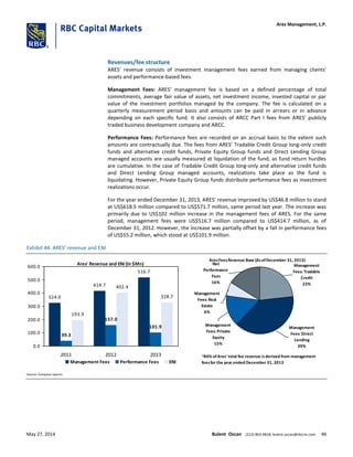 Revenues/fee structure
ARES’ revenue consists of investment management fees earned from managing clients'
assets and performance-based fees.
Management Fees: ARES’ management fee is based on a defined percentage of total
commitments, average fair value of assets, net investment income, invested capital or par
value of the investment portfolios managed by the company. The fee is calculated on a
quarterly measurement period basis and amounts can be paid in arrears or in advance
depending on each specific fund. It also consists of ARCC Part I fees from ARES’ publicly
traded business development company and ARCC.
Performance Fees: Performance fees are recorded on an accrual basis to the extent such
amounts are contractually due. The fees from ARES’ Tradable Credit Group long-only credit
funds and alternative credit funds, Private Equity Group funds and Direct Lending Group
managed accounts are usually measured at liquidation of the fund, as fund return hurdles
are cumulative. In the case of Tradable Credit Group long-only and alternative credit funds
and Direct Lending Group managed accounts, realizations take place as the fund is
liquidating. However, Private Equity Group funds distribute performance fees as investment
realizations occur.
For the year ended December 31, 2013, ARES’ revenue improved by US$46.8 million to stand
at US$618.5 million compared to US$571.7 million, same period last year. The increase was
primarily due to US$102 million increase in the management fees of ARES. For the same
period, management fees were US$516.7 million compared to US$414.7 million, as of
December 31, 2012. However, the increase was partially offset by a fall in performance fees
of US$55.2 million, which stood at US$101.9 million.
Exhibit 44: ARES’ revenue and ENI
Ares' Revenue and ENI (In $Mn)
324.0
414.7
516.7
39.3
157.0
101.9
193.9
402.4
328.7
0.0
100.0
200.0
300.0
400.0
500.0
600.0
2011 2012 2013
Management Fees Performance Fees ENI
AresFeesRevenue Base (AsofDecember 31, 2013)
Management
Fees: Tradable
Credit
23%
Management
Fees: Direct
Lending
39%
Management
Fees: Private
Equity
15%
Management
Fees: Real
Estate
6%
Net
Performance
Fees
16%
~84% ofAres' total fee revenue isderived from management
feesfor the year ended December 31, 2013
Source: Company reports
Ares Management, L.P.
May 27, 2014 Bulent Ozcan (212) 863-4818; bulent.ozcan@rbccm.com 46
 