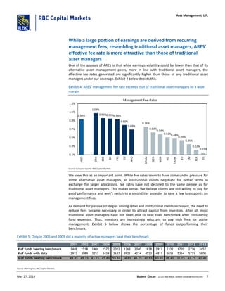While a large portion of earnings are derived from recurring
management fees, resembling traditional asset managers, ARES’
effective fee rate is more attractive than those of traditional
asset managers
One of the appeals of ARES is that while earnings volatility could be lower than that of its
alternative asset management peers, more in line with traditional asset managers, the
effective fee rates generated are significantly higher than those of any traditional asset
managers under our coverage. Exhibit 4 below depicts this.
Exhibit 4: ARES’ management fee rate exceeds that of traditional asset managers by a wide
margin
0.94%
1.08%
0.96%0.95%0.94%
0.80%
0.69%
0.76%
0.63%
0.58%
0.51%0.48%
0.44%
0.35%
0.22%
0.15%
0.1%
0.3%
0.5%
0.7%
0.9%
1.1%
1.3%
ARES
OAK
KKR
BX
FIG
CG
APO
APAM
BEN
WDR
IVZ
TROW
EV
LM
BLK
FII
Management Fee-Rates
Source: Company reports; RBC Capital Markets
We view this as an important point. While fee rates seem to have come under pressure for
some alternative asset managers, as institutional clients negotiate for better terms in
exchange for larger allocations, fee rates have not declined to the same degree as for
traditional asset managers. This makes sense. We believe clients are still willing to pay for
good performance and won’t switch to a second tier provider to save a few basis points on
management fees.
As demand for passive strategies among retail and institutional clients increased, the need to
reduce fees became necessary in order to attract capital from investors. After all, most
traditional asset managers have not been able to beat their benchmark after considering
fund expenses. Thus, investors are increasingly reluctant to pay high fees for active
management. Exhibit 5 below shows the percentage of funds outperforming their
benchmark.
Exhibit 5: Only in 2005 and 2009 did a majority of active managers beat their benchmark
2001 2002 2003 2004 2005 2006 2007 2008 2009 2010 2011 2012 2013
# of funds beating benchmark 1449 1518 1404 1572 2022 1363 2040 1838 2917 2332 1720 2736 2457
# of funds with data 2933 3089 3253 3434 3637 3921 4234 4523 4811 5031 5354 5731 5800
% of funds beating benchmark 49.4% 49.1% 43.2% 45.8% 55.6% 34.8% 48.2% 40.6% 60.6% 46.4% 32.1% 47.7% 42.4%
Source: Morningstar; RBC Capital Markets
Ares Management, L.P.
May 27, 2014 Bulent Ozcan (212) 863-4818; bulent.ozcan@rbccm.com 7
 
