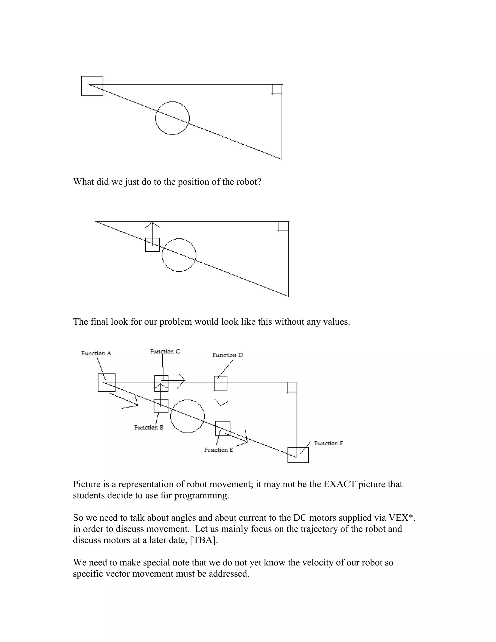 What did we just do to the position of the robot?
The final look for our problem would look like this without any values.
Picture is a representation of robot movement; it may not be the EXACT picture that
students decide to use for programming.
So we need to talk about angles and about current to the DC motors supplied via VEX*,
in order to discuss movement. Let us mainly focus on the trajectory of the robot and
discuss motors at a later date, [TBA].
We need to make special note that we do not yet know the velocity of our robot so
specific vector movement must be addressed.
 