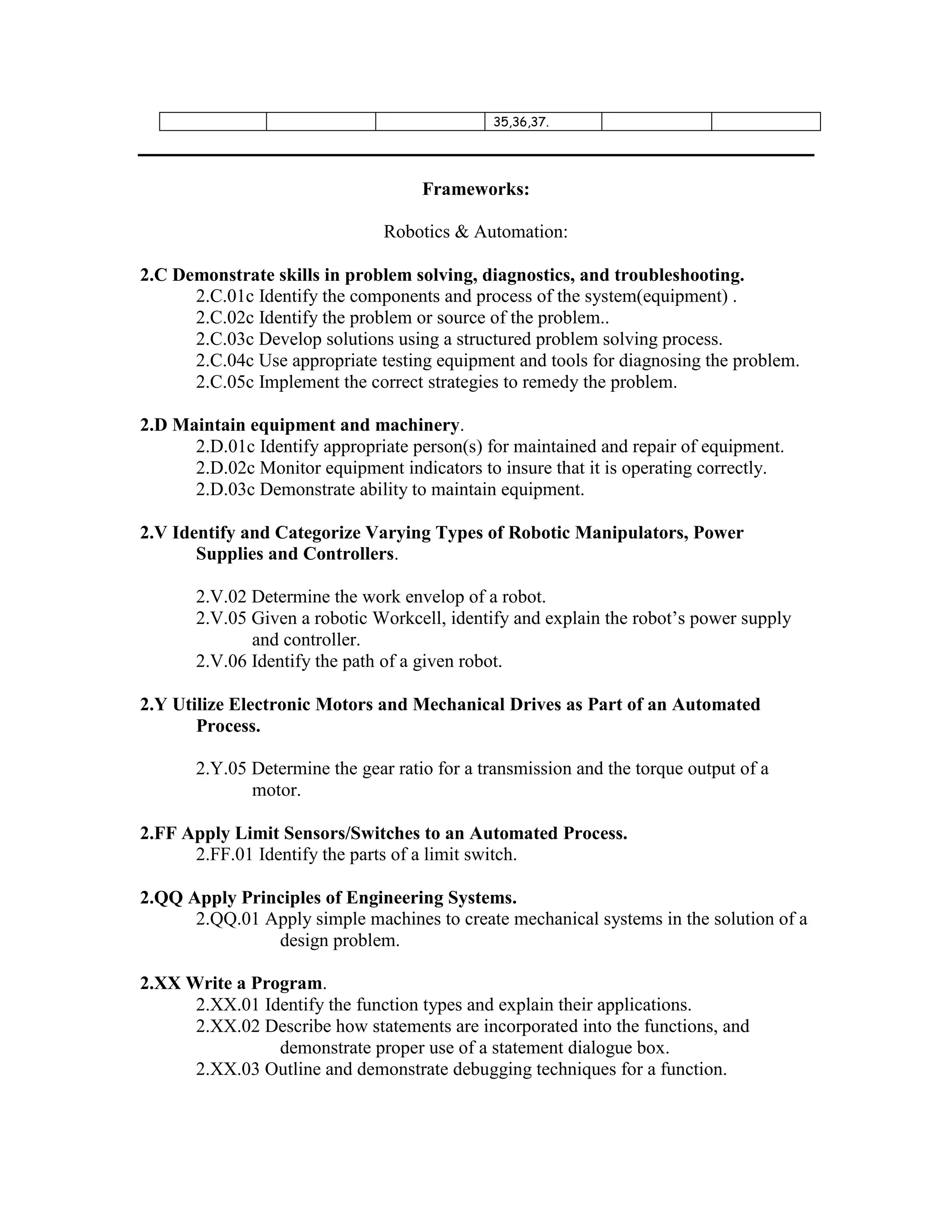35,36,37.
Frameworks:
Robotics & Automation:
2.C Demonstrate skills in problem solving, diagnostics, and troubleshooting.
2.C.01c Identify the components and process of the system(equipment) .
2.C.02c Identify the problem or source of the problem..
2.C.03c Develop solutions using a structured problem solving process.
2.C.04c Use appropriate testing equipment and tools for diagnosing the problem.
2.C.05c Implement the correct strategies to remedy the problem.
2.D Maintain equipment and machinery.
2.D.01c Identify appropriate person(s) for maintained and repair of equipment.
2.D.02c Monitor equipment indicators to insure that it is operating correctly.
2.D.03c Demonstrate ability to maintain equipment.
2.V Identify and Categorize Varying Types of Robotic Manipulators, Power
Supplies and Controllers.
2.V.02 Determine the work envelop of a robot.
2.V.05 Given a robotic Workcell, identify and explain the robot’s power supply
and controller.
2.V.06 Identify the path of a given robot.
2.Y Utilize Electronic Motors and Mechanical Drives as Part of an Automated
Process.
2.Y.05 Determine the gear ratio for a transmission and the torque output of a
motor.
2.FF Apply Limit Sensors/Switches to an Automated Process.
2.FF.01 Identify the parts of a limit switch.
2.QQ Apply Principles of Engineering Systems.
2.QQ.01 Apply simple machines to create mechanical systems in the solution of a
design problem.
2.XX Write a Program.
2.XX.01 Identify the function types and explain their applications.
2.XX.02 Describe how statements are incorporated into the functions, and
demonstrate proper use of a statement dialogue box.
2.XX.03 Outline and demonstrate debugging techniques for a function.
 
