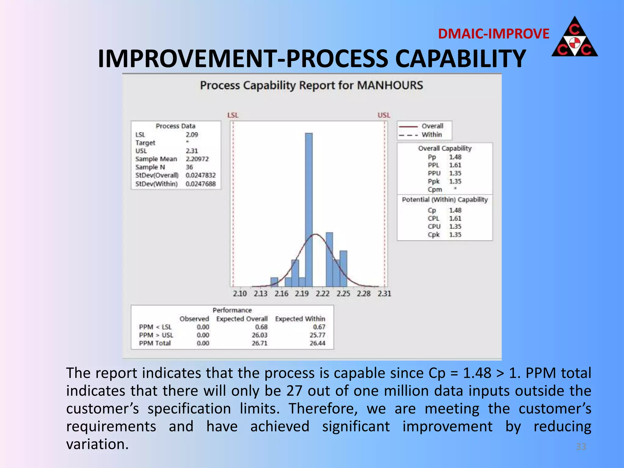 LEAN SIX SIGMA PROJECT - FINAL | PPTX