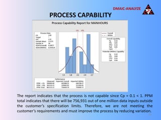 LEAN SIX SIGMA PROJECT - FINAL | PPTX