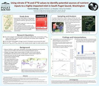 Using	
  nitrate	
  δ15N	
  and	
  δ18O	
  values	
  to	
  iden6fy	
  poten6al	
  sources	
  of	
  nutrient	
  
inputs	
  to	
  a	
  highly	
  impacted	
  inlet	
  in	
  South	
  Puget	
  Sound,	
  Washington	
  	
  
Yvonne	
  Wetzig1,	
  Jackie	
  Perkins2,	
  Liz	
  Roepke2,	
  Kena	
  Fox-­‐Dobbs2	
  
1University	
  of	
  Puget	
  Sound,	
  Chemistry	
  Department,	
  Tacoma,	
  WA	
  USA	
  
2University	
  of	
  Puget	
  Sound,	
  Geology	
  Department,	
  Tacoma,	
  WA	
  USA	
  
Research	
  QuesLons	
  
Q1:	
  Do	
  surface	
  and	
  deep	
  inlet	
  marine	
  water	
  samples	
  have	
  diﬀerent	
  NO3	
  concentraLons,	
  δ15NNO3	
  
values,	
  and	
  δ18ONO3	
  values?	
  Do	
  NO3	
  concentraLons	
  and	
  isotopic	
  values	
  change	
  with	
  
distance	
  into	
  the	
  inlet?	
  
Q2:	
  Can	
  we	
  detect	
  anthropogenic	
  nitrogen	
  sources	
  in	
  freshwater	
  sources	
  around	
  the	
  inlet?	
  
Q3:	
  Do	
  the	
  δ15NNO3	
  and	
  δ18ONO3	
  values	
  of	
  inlet	
  samples	
  provide	
  insight	
  into	
  water	
  quality	
  issues?	
  	
  
References	
  
CascioW	
  KL,	
  Sigman	
  DM,	
  Galanter	
  HasLngs	
  M,	
  Bahlke	
  JK,	
  Hilkert	
  A.	
  2002.	
  Measurement	
  of	
  the	
  oxygen	
  isotopic	
  composiLon	
  of	
  nitrate	
  in	
  seawater	
  and	
  freshwater	
  using	
  the	
  denitriﬁer	
  method.	
  
Analy'cal	
  Chemistry	
  74:	
  4905-­‐4912.	
  
DeGasperi	
  C.	
  2008.	
  EPA	
  Grant	
  ApplicaLon:	
  Targeted	
  Watershed	
  Grants	
  2008	
  Puget	
  Sound	
  IniLaLve	
  -­‐	
  Quartermaster	
  Harbor	
  Nitrogen	
  Management	
  Study.	
  	
  
HasLngs	
  MG,	
  CascioW	
  KL,	
  Elliod,	
  EM.	
  2013.	
  Stable	
  isotopes	
  as	
  tracers	
  of	
  anthropogenic	
  nitrogen	
  sources,	
  deposiLon,	
  and	
  impacts.	
  Elements	
  9:	
  339-­‐344.	
  	
  
Kendall	
  C,	
  Elliod	
  EM,	
  and	
  Wankel	
  SD.	
  2007.	
  Tracing	
  anthropogenic	
  inputs	
  of	
  nitrogen	
  to	
  ecosystems,	
  Chapter	
  12,	
  In:	
  R.H.	
  Michener	
  and	
  K.	
  Lajtha	
  (Eds.),	
  Stable	
  Isotopes	
  in	
  Ecology	
  and	
  
Environmental	
  Science,	
  2nd	
  ediLon,	
  Blackwell	
  Publishing,	
  p.	
  375-­‐449.	
  
King	
  County.	
  2014.	
  Quartermaster	
  Harbor	
  Nitrogen	
  Management	
  Study:	
  Final	
  Study	
  Report.	
  Prepared	
  by	
  C.	
  DeGasperi,	
  Water	
  and	
  Land	
  Resources	
  Division.	
  Seadle,	
  Washington.	
  
Sigman	
  DM,	
  CascioW	
  KL,	
  Andreani	
  M,	
  Barford	
  C,	
  Galanter	
  M,	
  Bahlke	
  JK.	
  2001.	
  A	
  bacterial	
  method	
  for	
  the	
  nitrogen	
  isotopic	
  analysis	
  of	
  nitrate	
  in	
  seawater	
  and	
  freshwater.	
  Analy'cal	
  Chemistry	
  
73:	
  4145-­‐4153.	
  
1867	
  U.S.	
  Coast	
  Survey	
  Chart	
  or	
  Map	
  of	
  Puget	
  Sound,	
  Washington	
  -­‐	
  Geographicus	
  -­‐	
  PugetSound-­‐uscs-­‐1867"	
  by	
  United	
  States	
  Coast	
  Survey	
  -­‐	
  Report	
  of	
  the	
  Superintendent	
  of	
  the	
  United	
  States	
  
Coast	
  Survey,	
  (Washington)	
  Licensed	
  under	
  Public	
  domain	
  via	
  Wikimedia	
  Commons.	
  
Judd	
  Creek	
  
Buoy	
  #52	
  
Buoy	
  #53	
  
Buoy	
  #54	
  
Buoy	
  #55	
  
Buoy	
  #56	
  
Mileta	
  	
  
Creek	
  
Backbay	
  Creek	
  
Well	
  
Acknowledgements	
  
Our	
  greatest	
  thanks	
  must	
  be	
  given	
  to:	
  our	
  professor,	
  Kena	
  Fox-­‐Dobbs,	
  for	
  	
  her	
  guidance	
  throughout	
  our	
  project;	
  Anne	
  Fetrow,	
  for	
  her	
  feedback	
  on	
  this	
  poster;	
  
the	
  IsoLab	
  at	
  the	
  University	
  of	
  Washington	
  for	
  all	
  analyLcal	
  work;	
  Joel	
  Elliot	
  and	
  the	
  UPS	
  Biology	
  department	
  for	
  providing	
  a	
  boat	
  for	
  sample	
  collecLon;	
  the	
  kind	
  
resident	
  who	
  allowed	
  us	
  to	
  sample	
  their	
  well	
  water;	
  and	
  the	
  kind	
  resident	
  who	
  allowed	
  us	
  to	
  sample	
  creek	
  water	
  on	
  their	
  property.	
  This	
  work	
  was	
  supported	
  by	
  
the	
  UPS	
  Geology	
  Department	
  McMillin	
  Fund,	
  and	
  UPS	
  University	
  Enrichment	
  Commidee	
  Conference	
  Travel	
  Grants	
  to	
  JW	
  and	
  KFD.	
  	
  
	
  
*Note:	
  The	
  NO3	
  concentra'ons	
  of	
  the	
  two	
  samples	
  taken	
  from	
  Backbay	
  Creek	
  are	
  indis'nguishable	
  from	
  a	
  blank	
  standard,	
  so	
  their	
  isotopic	
  data	
  were	
  omiGed.	
  
Study	
  Area	
  
•  Quartermaster	
  Harbor	
  (QMH)	
  is	
  a	
  hydrologically	
  
restricted	
  inlet	
  on	
  Vashon	
  Island	
  in	
  Puget	
  Sound	
  
surrounded	
  by	
  residenLal,	
  	
  agricultural,	
  and	
  open	
  
spaces	
  
•  The	
  inlet	
  depth	
  ranges	
  from	
  5	
  meters	
  (inner	
  QMH)	
  
to	
  45	
  meters	
  (outer	
  QMH)	
  
•  Nutrient	
  loading	
  and	
  limited	
  circulaLon	
  in	
  the	
  
inlet	
  is	
  related	
  to	
  environmental	
  issues	
  including	
  
poor	
  water	
  quality	
  and	
  annual	
  toxic	
  algal	
  blooms,	
  
which	
  contribute	
  to	
  ﬁsh	
  kills	
  and	
  shellﬁsh	
  
contaminaLon.	
  	
  
	
  	
  Sampling	
  and	
  Analysis	
  
•  15	
  samples	
  collected	
  from	
  3	
  creeks,	
  5	
  buoys	
  in	
  the	
  inlet,	
  and	
  1	
  well.	
  	
  
•  Creek	
  water	
  samples	
  from	
  outlets	
  of	
  Judd,	
  Mileta,	
  and	
  Backbay	
  Creeks.	
  	
  
•  Two	
  inlet	
  water	
  samples	
  from	
  each	
  buoy,	
  one	
  at	
  depth	
  (just	
  above	
  
Figure	
  4:	
  CollecLng	
  a	
  creek	
  sample.	
  
Study	
  	
  
Area	
  
0	
  
75	
  
150	
  
225	
  
300	
  
375	
  
450	
  
525	
  
600	
  
675	
  
750	
  
Judd	
   Mileta	
   Backbay,	
  upstream	
   Backbay,	
  downstream	
   Well	
  water	
  (85'	
  deep)	
  
[NO3]	
  (µM)	
  
0.0	
  
5.0	
  
10.0	
  
15.0	
  
20.0	
  
25.0	
  
0	
   2000	
   4000	
   6000	
   8000	
   10000	
  
[NO3]	
  (µM)	
  
Distance	
  into	
  Inlet	
  (m)	
  
Buoy	
  52	
  shallow	
  
Buoy	
  52	
  deep	
  
Buoy	
  53	
  shallow	
  
Buoy	
  53	
  deep	
  
Buoy	
  54	
  shallow	
  
Buoy	
  54	
  deep	
  
Buoy	
  55	
  shallow	
  
Buoy	
  55	
  deep	
  
Buoy	
  56	
  shallow	
  
Buoy	
  56	
  deep	
  
[Deep	
  sample	
  trend]	
  
0.0	
  
2.0	
  
4.0	
  
6.0	
  
8.0	
  
10.0	
  
0	
   2000	
   4000	
   6000	
   8000	
   10000	
  
δ15NNO3	
  ‰	
  
Distance	
  into	
  Inlet	
  (m)	
  
Buoy	
  52	
  shallow	
  
Buoy	
  52	
  deep	
  
Buoy	
  53	
  shallow	
  
Buoy	
  53	
  deep	
  
Buoy	
  54	
  shallow	
  
Buoy	
  54	
  deep	
  
Buoy	
  55	
  shallow	
  
Buoy	
  55	
  deep	
  
Buoy	
  56	
  shallow	
  
Buoy	
  56	
  deep	
  
[Deep	
  sample	
  trend]	
  
4	
  
4.5	
  
5	
  
5.5	
  
6	
  
6.5	
  
7	
  
7.5	
  
8	
  
8.5	
  
9	
  
-­‐5	
   0	
   5	
   10	
   15	
   20	
  
δ18ONO3	
  	
  ‰	
  	
  (VSMOW)	
   δ15NNO3	
  	
  ‰	
  (air	
  N2)	
  
Buoy	
  52	
  shallow	
  
Buoy	
  52	
  deep	
  
Buoy	
  53	
  shallow	
  
Buoy	
  53	
  deep	
  
Buoy	
  54	
  shallow	
  
Buoy	
  54	
  deep	
  
Buoy	
  55	
  shallow	
  
Buoy	
  55	
  deep	
  
Buoy	
  56	
  shallow	
  
Buoy	
  56	
  deep	
  
Well	
  Water	
  
Mileta	
  Creek	
  
Judd	
  Creek	
  
PotenLal	
  sepLc	
  
	
  contribuLon	
  to	
  	
  
well	
  water	
  
Shallow	
  marine	
  samples	
  from	
  	
  
the	
  the	
  innermost	
  inlet	
  buoys.	
  	
  
Streams	
  have	
  similar	
  	
  
NO3
-­‐	
  source	
  
SepLc	
  Soil/Marine	
  Terrestrial	
  Marine/FerLlizer	
  
Q2:	
  Mileta	
  Creek,	
  which	
  has	
  high	
  [NO3],	
  is	
  isotopically	
  very	
  similar	
  
to	
  Judd	
  Creek.	
  Neither	
  creek	
  have	
  isotopic	
  values	
  that	
  suggest	
  
an	
  anthropogenic	
  NO3	
  source.	
  The	
  well	
  water	
  has	
  moderate	
  
[NO3]	
  and	
  isotopic	
  values	
  that	
  may	
  reﬂect	
  sepLc	
  leakage.	
  	
  
Q1:	
   	
  The	
  larger	
  diﬀerence	
  in	
  [NO3]	
  and	
  δ15NNO3	
  values	
  of	
  deep	
  and	
  
shallow	
  samples	
  at	
  inner	
  vs.	
  outer	
  inlet	
  buoys	
  reﬂects	
  
diﬀerences	
  in	
  biological	
  use	
  and	
  sources	
  of	
  NO3.	
  
	
  The	
  consistent	
  δ15NNO3	
  values	
  of	
  deep	
  inlet	
  samples	
  may	
  be	
  
due	
  to	
  relaLvely	
  constant	
  groundwater	
  recharge	
  or	
  marine	
  
contribuLon.	
  
	
  The	
  correlaLon	
  between	
  between	
  shallow	
  [NO3]	
  and	
  δ15NNO3	
  
values	
  and	
  distance	
  into	
  the	
  harbor	
  suggests	
  linear	
  change	
  in	
  
nutrient	
  condiLons	
  (vs.	
  stepwise	
  or	
  threshold)	
  	
  
Q3:	
  All	
  deep	
  and	
  some	
  shallow	
  marine	
  samples	
  have	
  similar	
  NO3	
  
source(s).	
  The	
  two	
  shallow	
  marine	
  samples	
  furthest	
  into	
  the	
  
harbor	
  likely	
  reﬂect	
  the	
  inﬂuence	
  of	
  anthropogenic	
  source(s).	
  	
  
EPA	
  Maximum	
  Contaminant	
  Level	
  
Background	
  
•  Manure,	
  ferLlizers,	
  sepLc	
  waste,	
  atmosphere,	
  and	
  nitrogen	
  ﬁxing	
  plants	
  are	
  all	
  possible	
  
major	
  sources	
  of	
  nitrate	
  in	
  this	
  inlet	
  and	
  surrounding	
  freshwater	
  sources.	
  
•  Nitrogen	
  and	
  oxygen	
  stable	
  isotope	
  analysis	
  of	
  nitrate	
  can	
  be	
  used	
  to	
  idenLfy	
  
anthropogenic	
  and	
  natural	
  sources,	
  via	
  the	
  systems’	
  unique	
  isotopic	
  signatures.	
  
•  Nitrate	
  can	
  enter	
  the	
  inlet	
  through	
  mulLple	
  freshwater	
  sources,	
  	
   Figure	
  8.	
  Nitrate	
  concentraLons	
  in	
  fresh	
  water	
  samples	
  (streams	
  and	
  well),	
  and	
  the	
  EPA’s	
  
limit	
  of	
  water	
  considered	
  safe	
  for	
  drinking.	
  	
  
Figure	
  9.	
  Isotopic	
  data	
  ploded	
  relaLve	
  to	
  esLmated	
  values	
  of	
  possible	
  nitrate	
  sources.	
  
Figure	
  6.	
  Nitrate	
  concentraLon	
  in	
  marine	
  samples	
  ploded	
  vs.	
  distance	
  into	
  inlet.	
  
Figure	
  7.	
  δ15NNO3	
  values	
  of	
  marine	
  samples	
  ploded	
  vs.	
  distance	
  into	
  inlet.	
  
Figure	
  2.	
  Sign	
  posted	
  at	
  Dockton	
  Park	
  on	
  
the	
  waterfront	
  of	
  Quartermaster	
  Harbor.	
  
	
  	
  	
  	
  	
  some	
  of	
  which	
  provide	
  drinking	
  	
  	
  	
  	
  	
  
__.water	
  for	
  local	
  residents.	
  
•  The	
  unique	
  bathymetry	
  of	
  the	
  
inlet	
  inhibits	
  water	
  circulaLon	
  
between	
  the	
  inner	
  and	
  outer	
  
regions,	
  allowing	
  a	
  greater	
  
residency	
  of	
  pollutants.	
  
•  EPA	
  has	
  set	
  the	
  maximum	
  
contaminant	
  level	
  for	
  nitrate	
  in	
  
drinking	
  water	
  to	
  be	
  10mg/L	
  
(~160µM).	
  
	
  
Figure	
  3.	
  SchemaLc	
  representaLon	
  of	
  nitrate	
  inputs	
  into	
  Quartermaster	
  
Harbor,	
  including	
  groundwater	
  seepage,	
  surface	
  stream	
  runoﬀ,	
  sepLc	
  system	
  
leakage,	
  and	
  natural	
  and	
  syntheLc	
  ferLlizer	
  runoﬀ,	
  and	
  marine	
  inﬂux.	
  	
  
Figure	
  5:	
  Sample	
  locaLons	
  in	
  the	
  study	
  
area	
  (inset	
  of	
  ﬁg.	
  1	
  map).	
  	
  
sediment	
  interface)	
  and	
  one	
  at	
  the	
  
water	
  surface.	
  
•  Well	
  water	
  from	
  an	
  organic	
  farm	
  
next	
  to	
  Backbay	
  Creek.	
  
•  Samples	
  were	
  frozen	
  and	
  analyzed	
  
at	
  the	
  University	
  of	
  Washington	
  
IsoLab	
  for	
  [NO3],	
  δ15NNO3	
  and	
  
δ18ONO3	
  values	
  via	
  the	
  bacterial	
  
denitriﬁer	
  method.	
  
Findings	
  and	
  InterpretaLons	
  
Figure	
  1	
  .	
  Map	
  of	
  western	
  
	
  Washington	
  and	
  study	
  area.	
  	
  
	
  
 