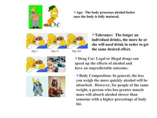 Age: The body processes alcohol better
once the body is fully matured.
Tolerance: The longer an
individual drinks, the more he or
she will need drink in order to get
the same desired effect.Day 1 Day 15 Day 365
Drug Use: Legal or illegal drugs can
speed up the effects of alcohol and
have an unpredictable outcome.
Body Composition: In general, the less
you weigh the more quickly alcohol will be
absorbed. However, for people of the same
weight, a person who has greater muscle
mass will absorb alcohol slower than
someone with a higher percentage of body
fat.
 