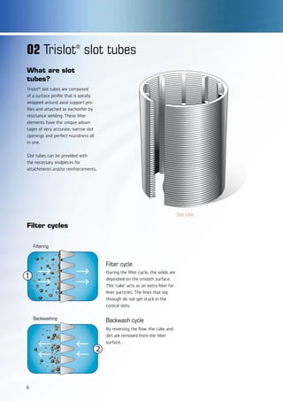 02 Trislot®
slot tubes
What are slot
tubes?
Trislot® slot tubes are composed
of a surface profile that is spirally
wrapped around axial support pro-
files and attached to eachother by
resistance welding. These filter
elements have the unique advan-
tages of very accurate, narrow slot
openings and perfect roundness all
in one.
Slot tubes can be provided with
the necessary endpieces for
attachments and/or reinforcements.
Slot tube
Filtering
Backwashing
Filter cycle
During the filter cycle, the solids are
deposited on the smooth surface.
This ‘cake’ acts as an extra filter for
finer particles. The fines that slip
through do not get stuck in the
conical slots.
Backwash cycle
By reversing the flow, the cake and
dirt are removed from the filter
surface.
Filter cycles
6
 