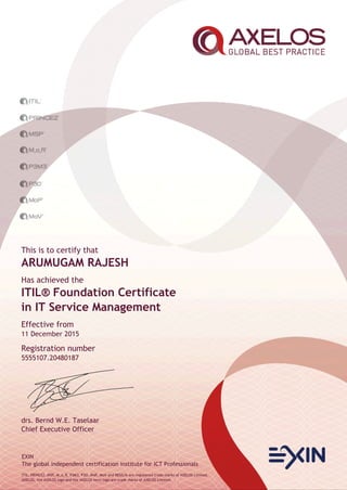 EXIN
The global independent certification institute for ICT Professionals
ITIL, PRINCE2, MSP, M_o_R, P3M3, P3O, MoP, MoV and RESILIA are registered trade marks of AXELOS Limited.
AXELOS, the AXELOS logo and the AXELOS swirl logo are trade marks of AXELOS Limited.
This is to certify that
ARUMUGAM RAJESH
Has achieved the
ITIL® Foundation Certificate
in IT Service Management
Effective from
11 December 2015
Registration number
5555107.20480187
drs. Bernd W.E. Taselaar
Chief Executive Officer
 