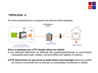 TOPOLOGIA A
Em baixo apresentamos um esquema da estrutura desta topologia.
Esta é a topologia que a PTC deseja utilizar por defeito.
A sua utilização dependerá da obtenção das autorizações/licenças ou autorizações
necessárias para poder instalar o armário (SRO) com splitters no exterior.
A PTC determinará em que zonas se pode aplicar esta topologia depois da análise
da mesma e de acordo com as licenças ou autorizações necessárias e obtidas.
SRO-Splitting em
Armário
1:32
1:8(4) ≥ ~50% TR
PDO
C.O.
OLT
SR
1:2
ODF
+ 1:32 ó 1:4(8)+1:8(4) para
clientes servidos a partir do CO
1:4(8) ≥ ~50% TR
SRO
JFO
 