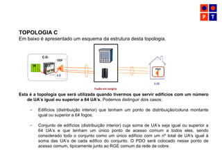 TOPOLOGIA C
Em baixo é apresentado um esquema da estrutura desta topologia.
Fusão em sangria
C.O.
OLTSR
1:2
ODF
PDO
1:32
Esta é a topologia que será utilizada quando tivermos que servir edifícios com um número
de UA’s igual ou superior a 64 UA’s. Podemos distinguir dois casos:
– Edifícios (distribuição interior) que tenham um ponto de distribuição/coluna montante
igual ou superior a 64 fogos;
– Conjunto de edifícios (distribuição interior) cuja soma de UA’s seja igual ou superior a
64 UA’s e que tenham um único ponto de acesso comum a todos eles, sendo
considerado todo o conjunto como um único edifício com um nº total de UA's igual à
soma das UA’s de cada edifico do conjunto. O PDO será colocado nesse ponto de
acesso comum, tipicamente junto ao RGE comum da rede de cobre.
 
