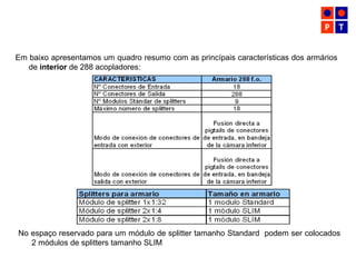 Em baixo apresentamos um quadro resumo com as princípais características dos armários
de interior de 288 acopladores:
No espaço reservado para um módulo de splitter tamanho Standard podem ser colocados
2 módulos de splitters tamanho SLIM
 