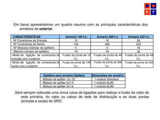 Em baixo apresentamos um quadro resumo com as principais características dos
armários de exterior.
Será sempre colocada uma única caixa de ligações para realizar a fusão do cabo de
rede primária, do cabo ou cabos de rede de distribuição e as duas pontas
(entrada e saída) do SRO.
CARACTERISTICAS Armario 144 f.o. Armario 288 f.o. Armario 432 f.o.
Nº Conectores de Entrada 10 18 28
Nº Conectores de Saída 144 288 432
Nº Modulos Stándar de splitters 5 9 18
Máximo número de splitters 10 18 28
Modo de ligação de conectores de
entrada com o exterior
Fusão de ponta de 12
f.o.
Fusão de ponta de 48
f.o.
Fusão de ponta de 48
f.o.
Modo de ligação de conectores de
saída com o exterior
Fusão de ponta de 144
f.o.
Fusão de ponta de 288
f.o.
Fusão de ponta de 432
f.o.
Spliiters para armário Optitect Dimensões em armário
Módulo de splitter 1x1:32 1 modulo Standard
Módulo de splitter 2x1:4 1 módulo SLIM
Módulo de splitter 2x1:8 1 módulo SLIM
 