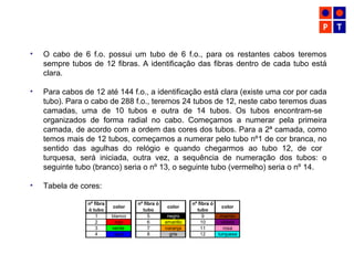 • O cabo de 6 f.o. possui um tubo de 6 f.o., para os restantes cabos teremos
sempre tubos de 12 fibras. A identificação das fibras dentro de cada tubo está
clara.
• Para cabos de 12 até 144 f.o., a identificação está clara (existe uma cor por cada
tubo). Para o cabo de 288 f.o., teremos 24 tubos de 12, neste cabo teremos duas
camadas, uma de 10 tubos e outra de 14 tubos. Os tubos encontram-se
organizados de forma radial no cabo. Começamos a numerar pela primeira
camada, de acordo com a ordem das cores dos tubos. Para a 2ª camada, como
temos mais de 12 tubos, começamos a numerar pelo tubo nº1 de cor branca, no
sentido das agulhas do relógio e quando chegarmos ao tubo 12, de cor
turquesa, será iniciada, outra vez, a sequência de numeração dos tubos: o
seguinte tubo (branco) seria o nº 13, o seguinte tubo (vermelho) seria o nº 14.
• Tabela de cores:
nº fibra
ó tubo
color
nº fibra ó
tubo
color
nº fibra ó
tubo
color
1 blanco 5 negro 9 marrón
2 rojo 6 amarillo 10 violeta
3 verde 7 naranja 11 rosa
4 azul 8 gris 12 turquesa
 