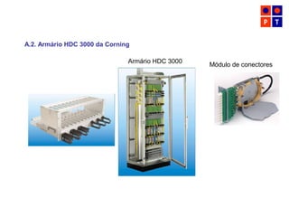 A.2. Armário HDC 3000 da Corning
Armário HDC 3000
Módulo de conectores
 