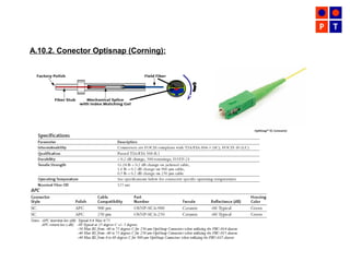 A.10.2. Conector Optisnap (Corning):
 