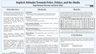 Introduction Methods Results
Conclusion
 Previous research has examined the factors
that influence perceptions toward the use of
force by police officers (Zabel, et al. 2016).
 Our purpose for this study was to uncover
participants’ implicit attitudes towards
police officers and test whether any
correlations exist through the use of
specific measures.
 Variables that predict support toward
officer use of lethal force include social
dominance orientation, blind patriotism,
and right-wing authoritarianism (Perkins &
Bourgeois, 2006).
 Social dominance orientation (SDO)
describes one’s degree of preference for
inequality among social groups (Pratto, et
al. 1994).
 Right-wing authoritarianism is a measure
that includes: authoritarian submission
(uncritical subjection to authority),
authoritarian aggression (feeling of
aggression towards norm violators) and
conventionalism (strict adherence to
conventional norms and values) (Rattazzi
2007).
Hypothesis
Implicit Attitudes Towards Police, Politics, and the Media
Paige Bernard, Erin Law, and Kevin Zabel
PARTICIPANTS:
For this study we utilized 74 undergraduates at a small, private university
Male: 28; Female: 45 (one participant did not indicate); 88% White
PROCEDURE:
Self constructed 12-item measure on which news outlet participants prefer; 1
(not often) to 7 (most often)
How often do you obtain news from CNN?
Social Dominance Orientation: 15 item questionnaire; scaled 1 (extremely
negative) to 7 (extremely positive)
Some people are just inferior to others.
Right Wing Authoritarianism: 16 item questionnaire; scaled 1 (very strongly
disagree) to 9 (very strongly agree)
“Old-fashion ways” and “old-fashion values” still show the best ways to live.
Political Affiliation: 3 item questionnaire; scaled 1 (very liberal) to 7 (very
conservative)
Foreign policy issues Economic issues Social issues
Participants completed a single-category personalized implicit attitude test (P-
IAT; Olson & Fazio, 2004) in which they categorized images and words on the
computer. Participants completed trials in which either a picture of a police
officer, a positively-valenced word (e.g., likeable), or a negatively-
valenced word (e.g., disgusting) were presented.
In version 1 of the task, participants categorized words and images as
belonging to one of two categories: “Police Officer or I Like” or “I Dislike.”
In version 2 of the task, participants categorized words and images differently.
Specifically, participants categorized stimuli as belonging to one of two
categories: “I like” or “Police Officer or I dislike.” In each version, participants
pressed designated keys on their keyboards to make their judgments. Across all
trials, participants’ response latencies to categorize the words and whether or
not each categorization was correct was recorded.
We subtracted participants’ average response times to version 2 of the task
from those of version 1 of the task to calculate implicit prejudice, controlling
for the variability in response times for each participant (Greenwald, Nosek,
& Banaji, 2003). Higher scores indicated more negative implicit attitudes
toward substance abusers.
Surprisingly people who utilize CNN most for a news source tend to have more
negative implicit attitude towards police officers. The hypothesis regarding
Conservatives eliciting more positive attitudes towards the police could not be
supported.
Limitations to this study include:
Small sample size Lack of minority presence
Self-report data Correlational in nature
There are few studies in the literature that focus on implicit attitudes toward the
police. Future research begs the question—how much influence does the media
have over an individual’s implicit attitudes towards specific politics and
authority figures? A larger and more varied sample size will produce more
reliable results for what influences individuals.
AP PA RWA SDO NS M SD α
AP - .05 .24 -
PA .00 - 3.72 1.40 .82
RWA -.13 .53* - 4.25 .87 .71
SDO -.06 .32* .31 - 2.23 .93 .88
NS -.26* -.01 -.05 -.14 - 2.68 1.57 -
AP- Automatic Prejudice PA- Political Affiliation RWA- Right Wing Authoritarian NS- News
Source
SDO- Social Dominance Orientation *- Numeric value shows statistical significance (p<.05)
 
