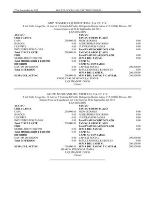 27 de Noviembre de 2015 GACETA OFICIAL DEL DISTRITO FEDERAL 11
GMP DESARROLLO INDUSTRIAL, S.A. DE C.V.
A del Valle Arizpe No. 16 Interior 2 Colonia del Valle, Delegación Benito Juárez, C.P. 03100, México, D.F.
Balance General al 30 de Septiembre del 2015.
LIQUIDACIÓN
ACTIVO PASIVO
CIRCULANTE PASIVO CORTO PLAZO
CAJA 200,000.00 PROVEEDORES 0.00
BANCOS 0.00 ACREEDORES DIVERSOS 0.00
CLIENTES 0.00 CUENTAS POR PAGAR 0.00
IMPUESTOS POR PAGAR 0.00 Total PASIVO CORTO PLAZO 0.00
Total CIRCULANTE 200,000.00 PASIVO LARGO PLAZO
FIJO Total PASIVO LARGO PLAZO 0.00
MOBILIARIO Y EQUIPO 0.00 SUMA DEL PASIVO 0.00
Total MOBILIARIO Y EQUIPO 0.00 CAPITAL
DIFERIDO CAPITAL CONTABLE
GASTOS DIFERIDOS 0.00 CAPITAL SOCIAL 200,000.00
Total DIFERIDOS 0.00 RESULTADO DEL EJERCICIO 0.00
SUMA DEL CAPITAL 200,000.00
SUMA DEL ACTIVO 200,000.00 SUMA DEL PASIVO Y CAPITAL 200,000.00
JORGE CARLOS MUNGUIA LIZAMA
LIQUIDADOR UNICO
(Firma)
GRUPO MEXICANO DEL PACÍFICO, S.A. DE C.V.
A del Valle Arizpe No. 16 Interior 2 Colonia del Valle, Delegación Benito Juárez, C.P. 03100, México, D.F.
Balance Final de Liquidación del 1 de Enero al 30 de Septiembre del 2015.
LIQUIDACIÓN
ACTIVO PASIVO
CIRCULANTE PASIVO CORTO PLAZO
CAJA 200,000.00 PROVEEDORES 0.00
BANCOS 0.00 ACREEDORES DIVERSOS 0.00
CLIENTES 0.00 CUENTAS POR PAGAR 0.00
IMPUESTOS POR PAGAR 0.00 Total PASIVO CORTO PLAZO 0.00
Total CIRCULANTE 200,000.00 PASIVO LARGO PLAZO
FIJO Total PASIVO LARGO PLAZO 0.00
MOBILIARIO Y EQUIPO 0.00 SUMA DEL PASIVO 0.00
Total MOBILIARIO Y EQUIPO 0.00 CAPITAL
DIFERIDO CAPITAL CONTABLE
GASTOS DIFERIDOS 0.00 CAPITAL SOCIAL 200,000.00
Total DIFERIDOS 0.00 RESULTADO DEL EJERCICIO 0.00
SUMA DEL CAPITAL 200,000.00
SUMA DEL ACTIVO 200,000.00 SUMA DEL PASIVO Y CAPITAL 200,000.00
SHARON FREGOSO LIZAMA
LIQUIDADOR UNICO
(Firma)
 