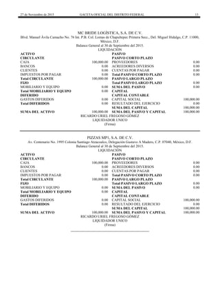 27 de Noviembre de 2015 GACETA OFICIAL DEL DISTRITO FEDERAL 13
MC BRIDE LOGÍSTICA, S.A. DE C.V.
Blvd. Manuel Ávila Camacho No. 76 Int. P.B. Col. Lomas de Chapultepec Primera Secc., Del. Miguel Hidalgo, C.P. 11000,
México, D.F.
Balance General al 30 de Septiembre del 2015.
LIQUIDACIÓN
ACTIVO PASIVO
CIRCULANTE PASIVO CORTO PLAZO
CAJA 100,000.00 PROVEEDORES 0.00
BANCOS 0.00 ACREEDORES DIVERSOS 0.00
CLIENTES 0.00 CUENTAS POR PAGAR 0.00
IMPUESTOS POR PAGAR 0.00 Total PASIVO CORTO PLAZO 0.00
Total CIRCULANTE 100,000.00 PASIVO LARGO PLAZO
FIJO Total PASIVO LARGO PLAZO 0.00
MOBILIARIO Y EQUIPO 0.00 SUMA DEL PASIVO 0.00
Total MOBILIARIO Y EQUIPO 0.00 CAPITAL
DIFERIDO CAPITAL CONTABLE
GASTOS DIFERIDOS 0.00 CAPITAL SOCIAL 100,000.00
Total DIFERIDOS 0.00 RESULTADO DEL EJERCICIO 0.00
SUMA DEL CAPITAL 100,000.00
SUMA DEL ACTIVO 100,000.00 SUMA DEL PASIVO Y CAPITAL 100,000.00
RICARDO URIEL FREGOSO GÓMEZ
LIQUIDADOR UNICO
(Firma)
PIZZAS MP1, S.A. DE C.V.
Av. Centenario No. 1995 Colonia Santiago Atzacoalco, Delegación Gustavo A Madero, C.P. 07040, México, D.F.
Balance General al 30 de Septiembre del 2015.
LIQUIDACIÓN
ACTIVO PASIVO
CIRCULANTE PASIVO CORTO PLAZO
CAJA 100,000.00 PROVEEDORES 0.00
BANCOS 0.00 ACREEDORES DIVERSOS 0.00
CLIENTES 0.00 CUENTAS POR PAGAR 0.00
IMPUESTOS POR PAGAR 0.00 Total PASIVO CORTO PLAZO 0.00
Total CIRCULANTE 100,000.00 PASIVO LARGO PLAZO
FIJO Total PASIVO LARGO PLAZO 0.00
MOBILIARIO Y EQUIPO 0.00 SUMA DEL PASIVO 0.00
Total MOBILIARIO Y EQUIPO 0.00 CAPITAL
DIFERIDO CAPITAL CONTABLE
GASTOS DIFERIDOS 0.00 CAPITAL SOCIAL 100,000.00
Total DIFERIDOS 0.00 RESULTADO DEL EJERCICIO 0.00
SUMA DEL CAPITAL 100,000.00
SUMA DEL ACTIVO 100,000.00 SUMA DEL PASIVO Y CAPITAL 100,000.00
RICARDO URIEL FREGOSO GÓMEZ
LIQUIDADOR UNICO
(Firma)
 