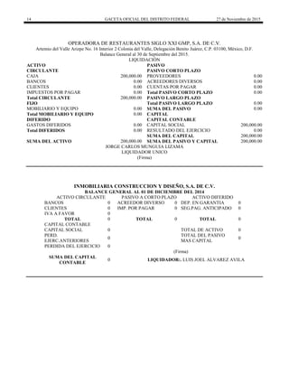 14 GACETA OFICIAL DEL DISTRITO FEDERAL 27 de Noviembre de 2015
OPERADORA DE RESTAURANTES SIGLO XXI GMP, S.A. DE C.V.
Artemio del Valle Arizpe No. 16 Interior 2 Colonia del Valle, Delegación Benito Juárez, C.P. 03100, México, D.F.
Balance General al 30 de Septiembre del 2015.
LIQUIDACIÓN
ACTIVO PASIVO
CIRCULANTE PASIVO CORTO PLAZO
CAJA 200,000.00 PROVEEDORES 0.00
BANCOS 0.00 ACREEDORES DIVERSOS 0.00
CLIENTES 0.00 CUENTAS POR PAGAR 0.00
IMPUESTOS POR PAGAR 0.00 Total PASIVO CORTO PLAZO 0.00
Total CIRCULANTE 200,000.00 PASIVO LARGO PLAZO
FIJO Total PASIVO LARGO PLAZO 0.00
MOBILIARIO Y EQUIPO 0.00 SUMA DEL PASIVO 0.00
Total MOBILIARIO Y EQUIPO 0.00 CAPITAL
DIFERIDO CAPITAL CONTABLE
GASTOS DIFERIDOS 0.00 CAPITAL SOCIAL 200,000.00
Total DIFERIDOS 0.00 RESULTADO DEL EJERCICIO 0.00
SUMA DEL CAPITAL 200,000.00
SUMA DEL ACTIVO 200,000.00 SUMA DEL PASIVO Y CAPITAL 200,000.00
JORGE CARLOS MUNGUIA LIZAMA
LIQUIDADOR UNICO
(Firma)
INMOBILIARIA CONSTRUCCION Y DISEÑO, S.A. DE C.V.
BALANCE GENERAL AL 01 DE DICIEMBRE DEL 2014
ACTIVO CIRCULANTE PASIVO A CORTO PLAZO ACTIVO DIFERIDO
BANCOS 0 ACREEDOR DIVERSO 0 DEP. EN GARANTIA 0
CLIENTES 0 IMP. POR PAGAR 0 SEG.PAG. ANTICIPADO 0
IVA A FAVOR 0
TOTAL 0 TOTAL 0 TOTAL 0
CAPITAL CONTABLE
CAPITAL SOCIAL 0 TOTAL DE ACTIVO 0
PERD.
EJERC.ANTERIORES
0
TOTAL DEL PASIVO
MAS CAPITAL
0
PERDIDA DEL EJERCICIO 0
(Firma)
SUMA DEL CAPITAL
CONTABLE
0 LIQUIDADOR:. LUIS JOEL ALVAREZ AVILA
 