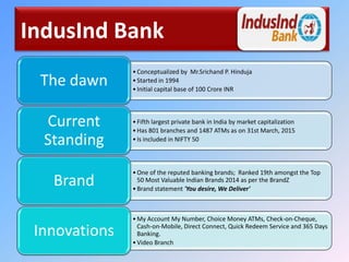 IndusInd Bank
•Conceptualized by Mr.Srichand P. Hinduja
•Started in 1994
•Initial capital base of 100 Crore INR
The dawn
•Fifth largest private bank in India by market capitalization
•Has 801 branches and 1487 ATMs as on 31st March, 2015
•Is included in NIFTY 50
Current
Standing
•One of the reputed banking brands; Ranked 19th amongst the Top
50 Most Valuable Indian Brands 2014 as per the BrandZ
•Brand statement 'You desire, We Deliver'
Brand
•My Account My Number, Choice Money ATMs, Check-on-Cheque,
Cash-on-Mobile, Direct Connect, Quick Redeem Service and 365 Days
Banking.
•Video Branch
Innovations
 