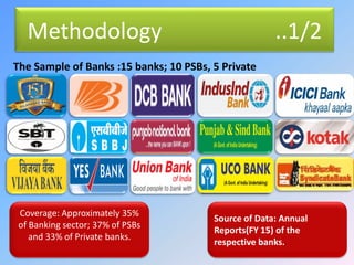 Methodology ..1/2
The Sample of Banks :15 banks; 10 PSBs, 5 Private
Coverage: Approximately 35%
of Banking sector; 37% of PSBs
and 33% of Private banks.
Source of Data: Annual
Reports(FY 15) of the
respective banks.
 