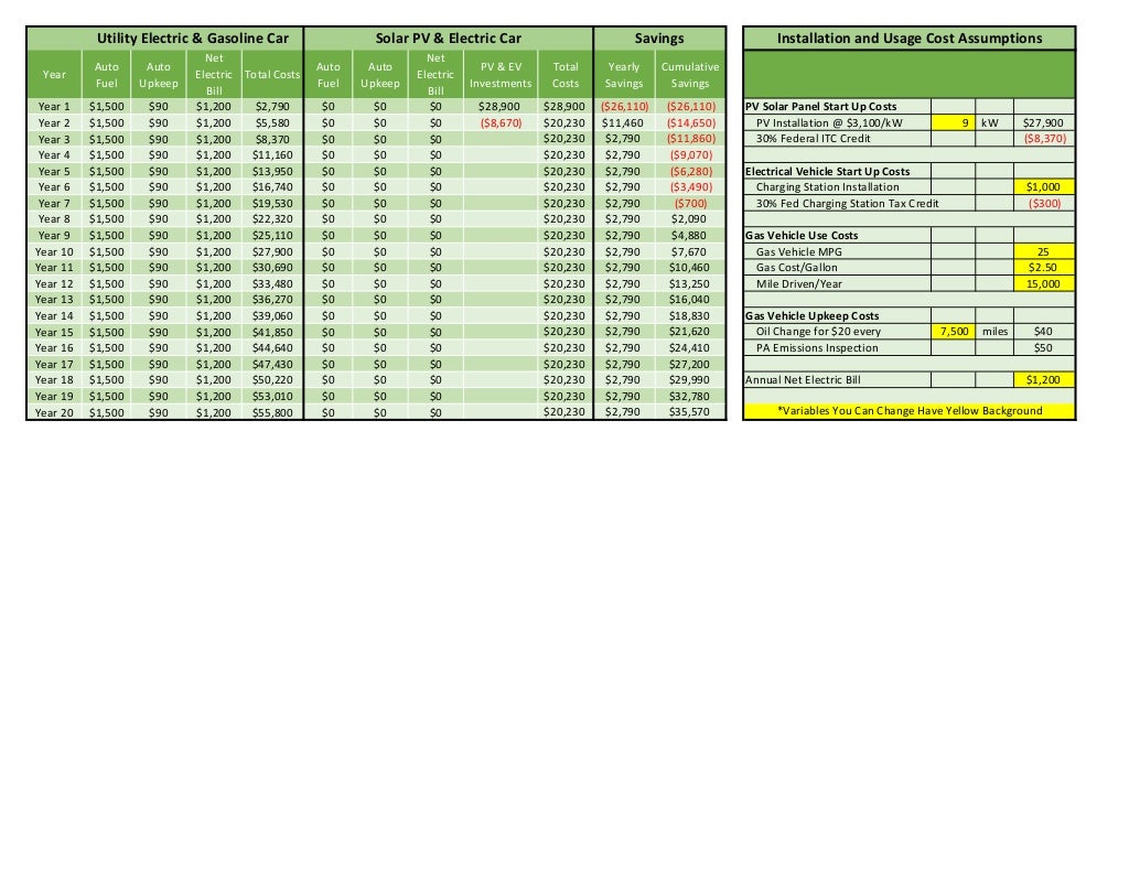 Solar PV with EV Cost Analysis spreadsheet